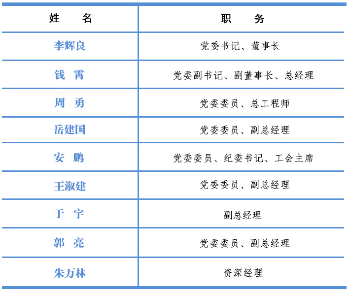 领导班子2025.4.2.jpg